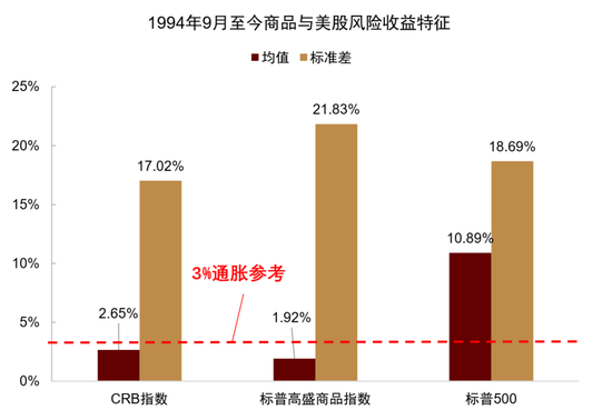 中金:资产配置手册 全球资产100年