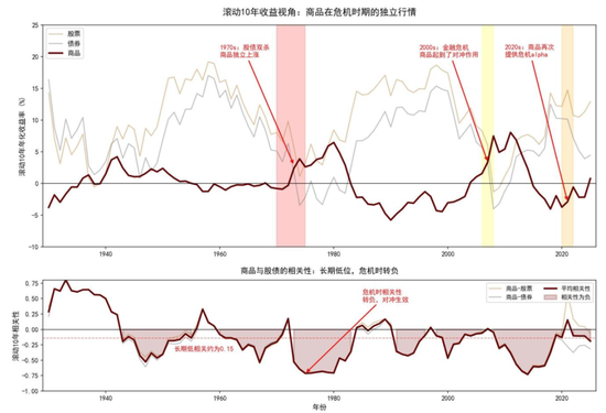 中金:资产配置手册 全球资产100年