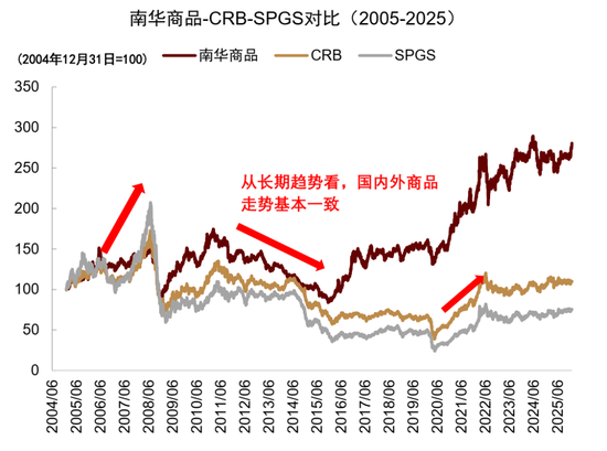 中金:资产配置手册 全球资产100年