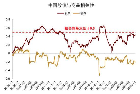 中金:资产配置手册 全球资产100年