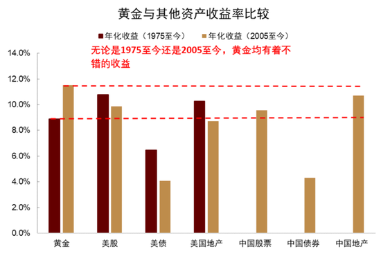 中金:资产配置手册 全球资产100年