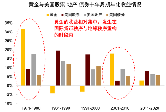 中金:资产配置手册 全球资产100年