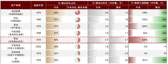 中金:资产配置手册 全球资产100年