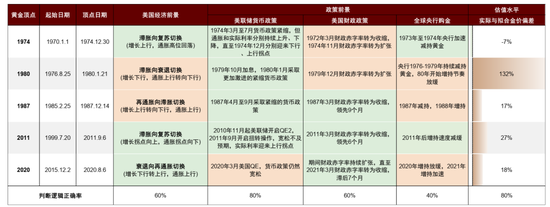 中金:资产配置手册 全球资产100年