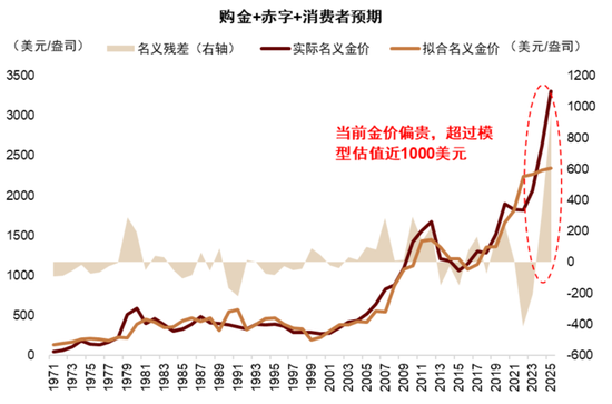 中金:资产配置手册 全球资产100年