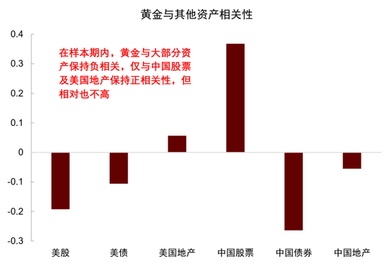 中金:资产配置手册 全球资产100年