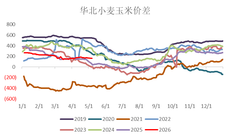 【市场聚焦】玉米:锚定切换