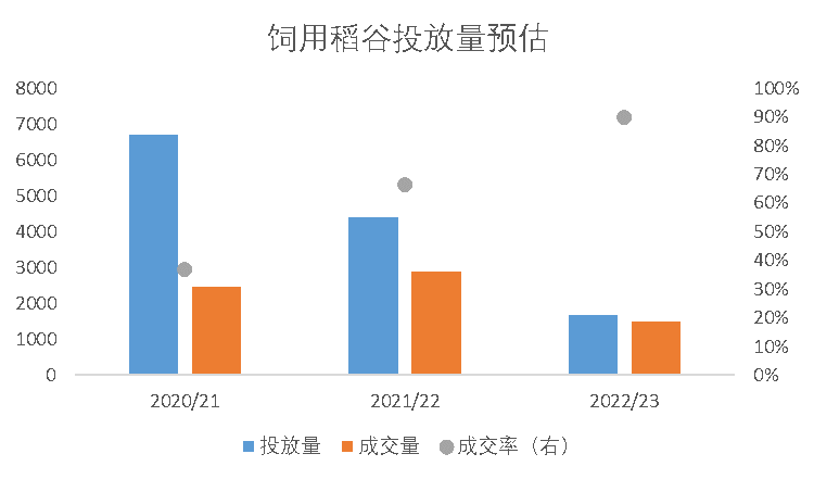 【市场聚焦】玉米:锚定切换