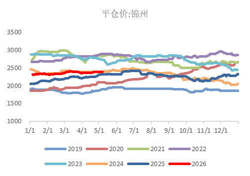 【市场聚焦】玉米:锚定切换