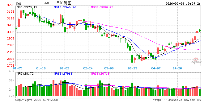 光大期货：5月8日金融日报