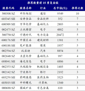 沪指六连阳、创指续刷阶段新高 券商5月青睐哪些标的?