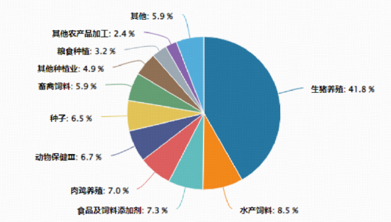 猪周期拐点将至?华宝基金农牧渔ETF(159275)逆市飘红!券商高呼:产能加速去化,新一轮周期上行可期