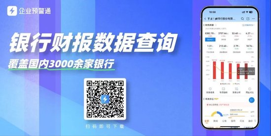 银行基金投资规模最新排名：邮储第一，兴业、浦发紧随其后