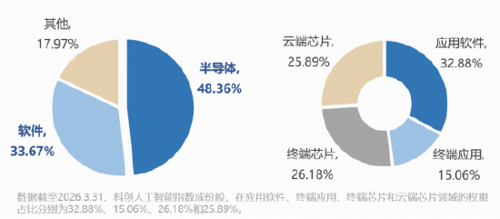 国家大基金垂青DeepSeek,释放三大重要信号!华宝基金科创人工智能ETF(589520)创历史新高后,首度回调!