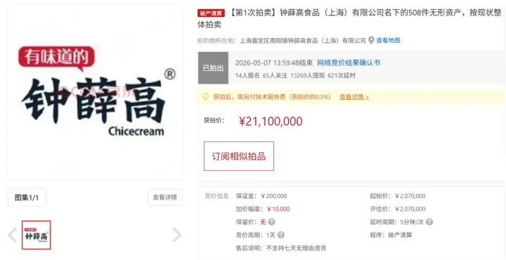 2110万元!“钟薛高”名下508件无形资产被拍卖,溢价超900%成交