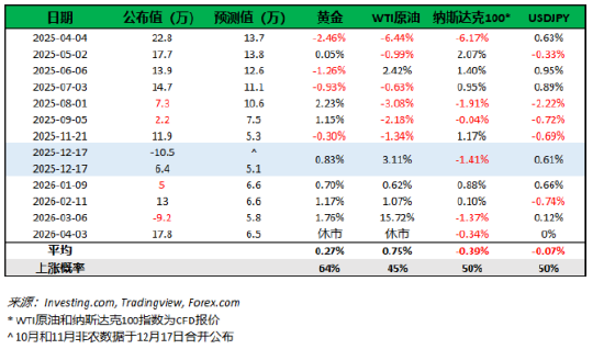 非农之夜!黄金多头热情能持续多久?