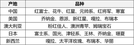 从果园到盘面:苹果价格背后的逻辑