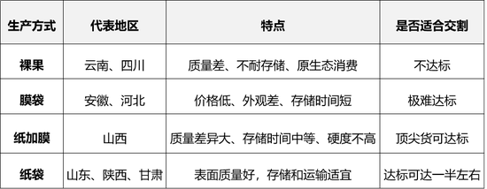 从果园到盘面:苹果价格背后的逻辑