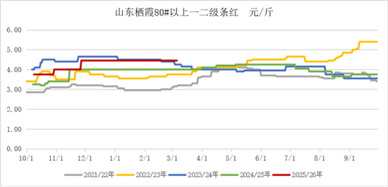 从果园到盘面:苹果价格背后的逻辑