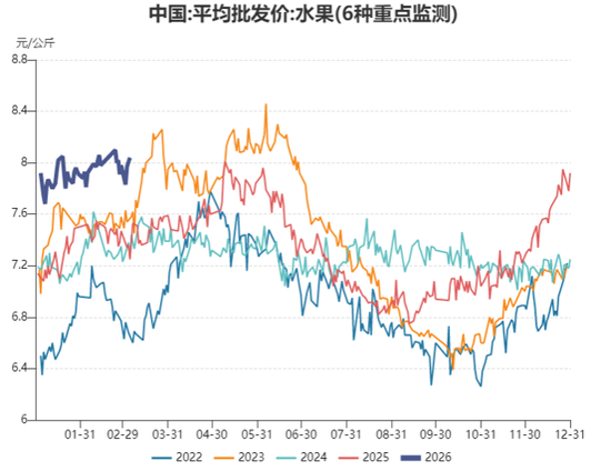 从果园到盘面:苹果价格背后的逻辑