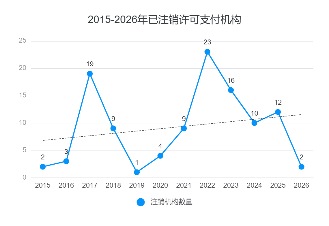 首批27家支付牌照续展落定,小红书控股机构尚待“补考”