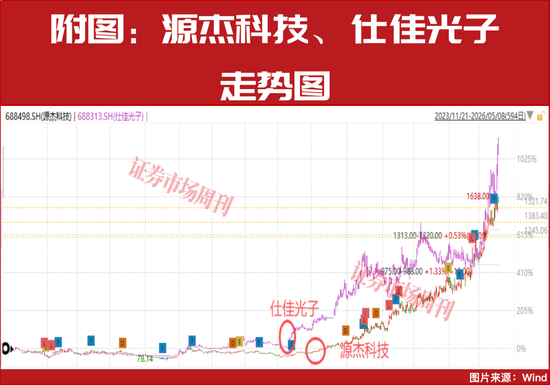 2.8万亿!这些个股被抢筹,下一只十倍股在哪?