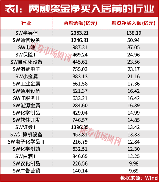 2.8万亿!这些个股被抢筹,下一只十倍股在哪?