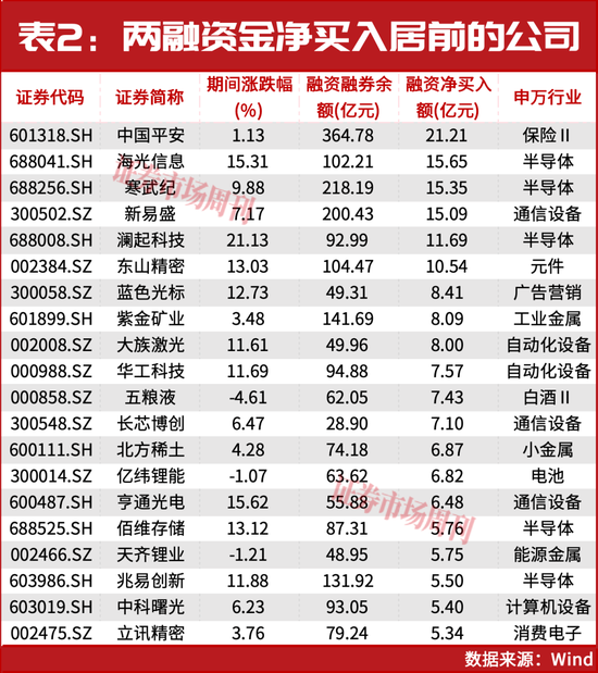 2.8万亿!这些个股被抢筹,下一只十倍股在哪?