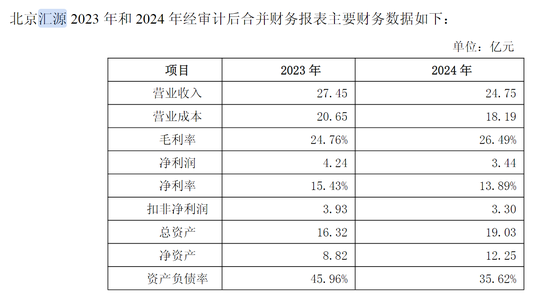 【财经分析】汇源果汁陷多方角力,国中水务9.3亿元收购疑云引发争议