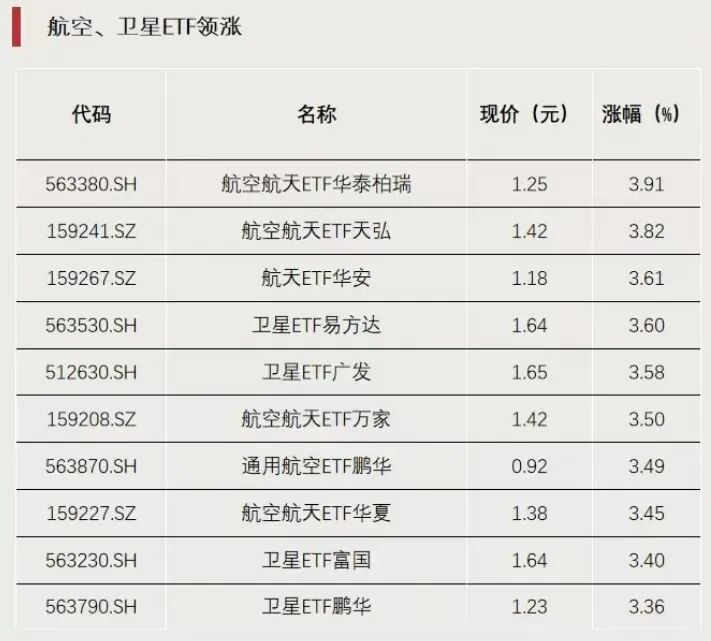 加仓,资金流入这一方向