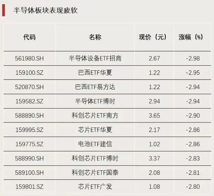 加仓,资金流入这一方向