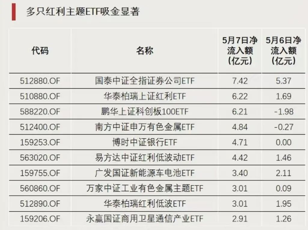 加仓,资金流入这一方向