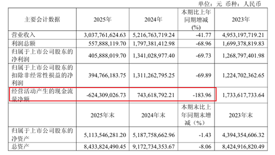 水井坊年薪近千万的总经理跑了!任职不到两年拿走1600万,去年净利润大跌近7成