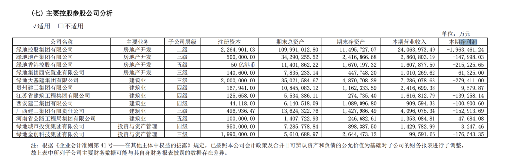 上海证监局对绿地集团采取责令改正措施,3名时任高管被点名