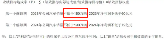 王凤英获165万股股票!打工长城30年,不及小鹏2个月