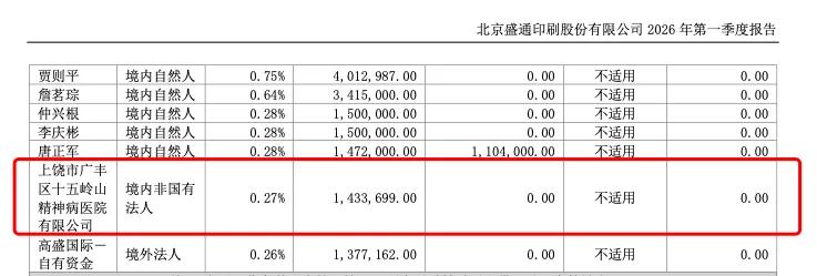 一精神病医院炒股,市值近千万!成上市公司前十大股东!最新回应来了