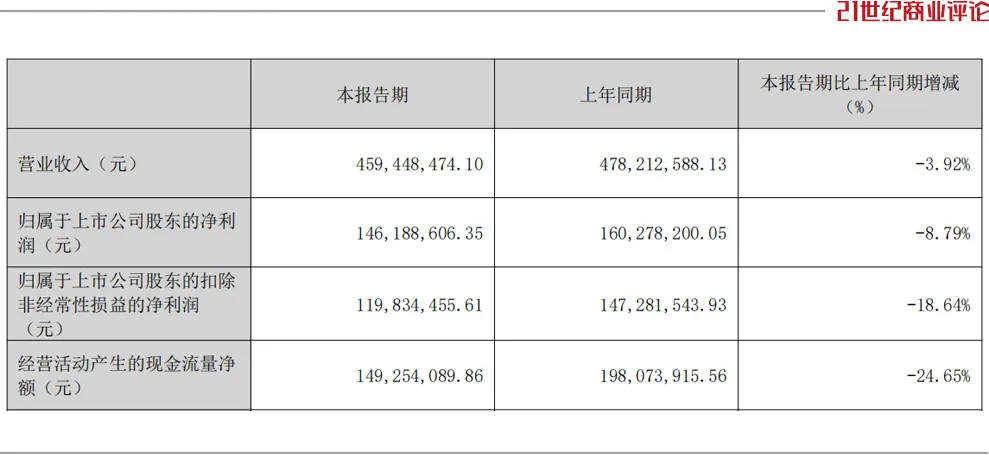 安徽眼镜大佬陶悦群创立的欧普康视，5年缩水250亿