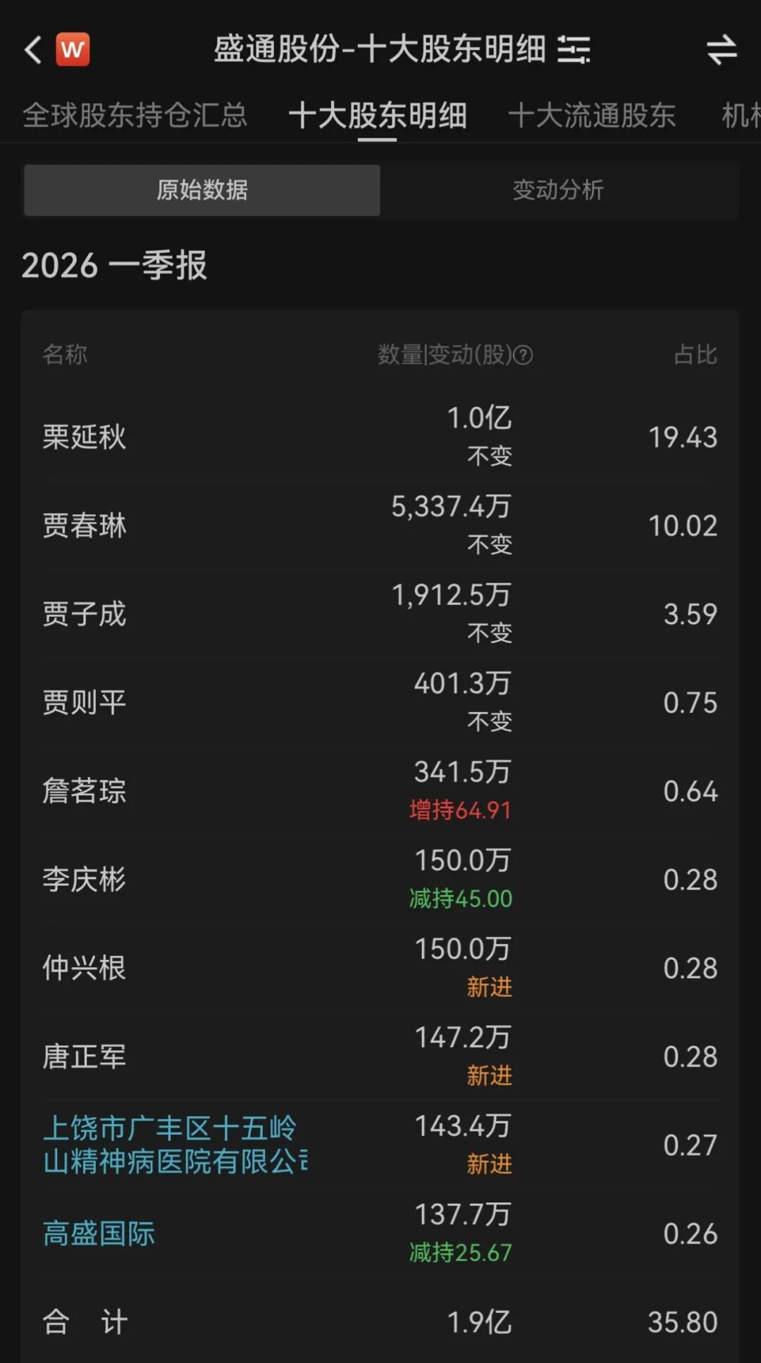 一家精神病院竟现身A股公司前十大股东!独家回应来了