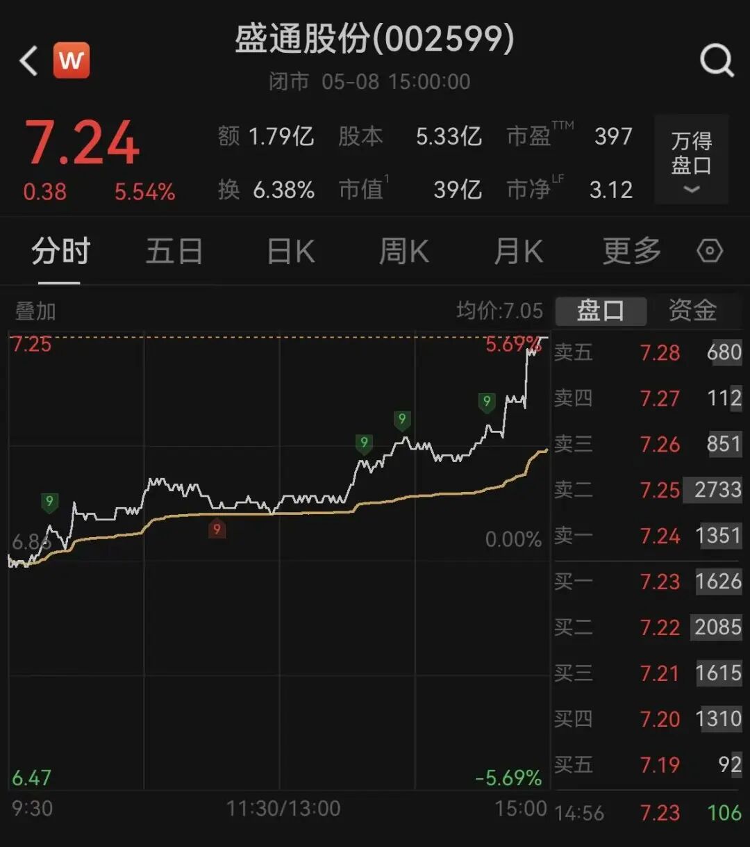 一家精神病院竟现身A股公司前十大股东!独家回应来了