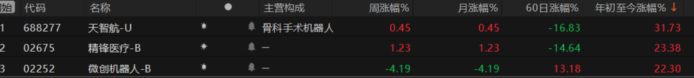 告别增长时代，医药重画生死线