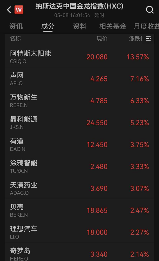 美股全线爆发!“CPU双雄”大涨