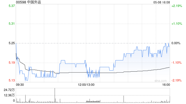中国外运将于6月29日派发末期股息每股0.1754港元