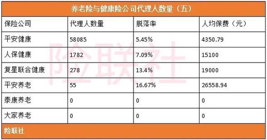 60家人身险公司披露最完整代理人数量:2,126,294人