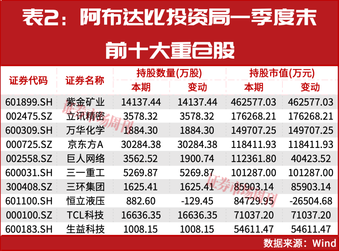 中东资金增仓!主权基金硬科技、资源两手抓!