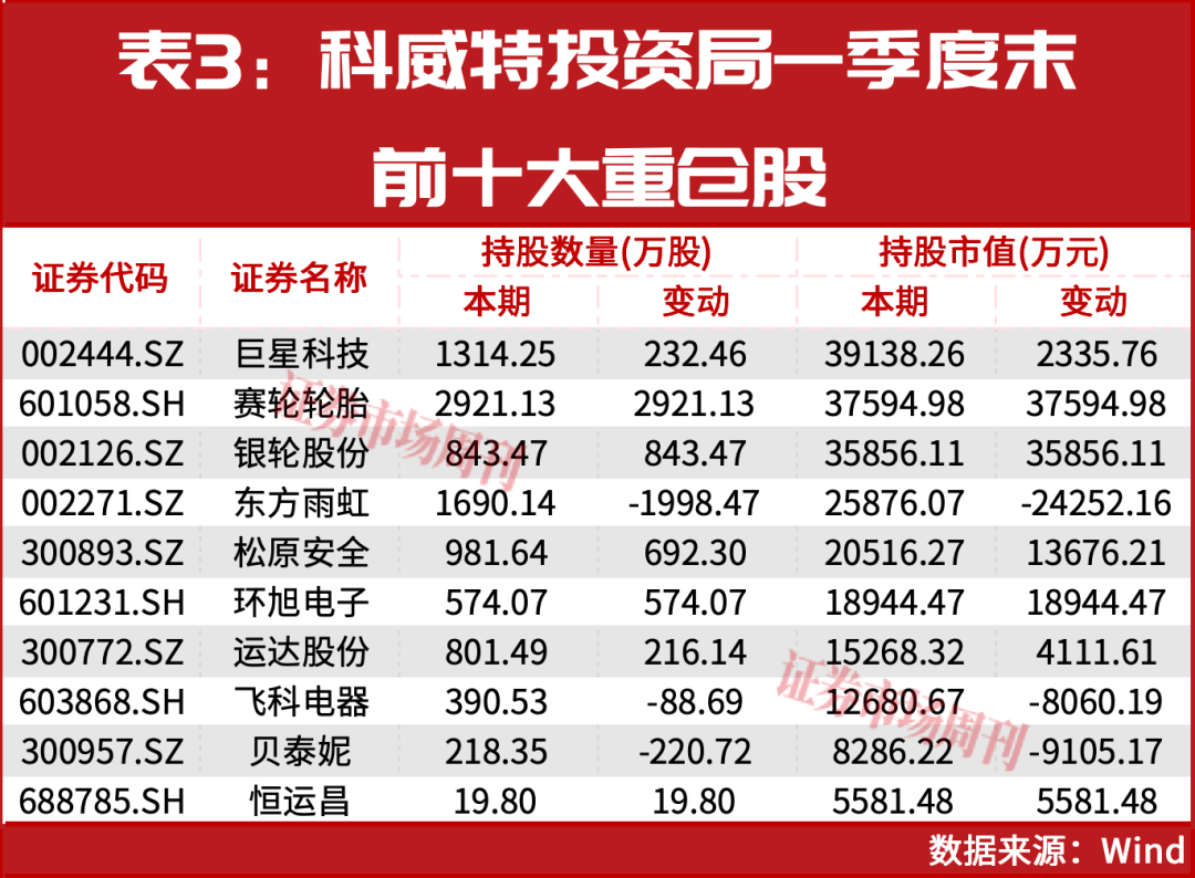 中东资金增仓!主权基金硬科技、资源两手抓!