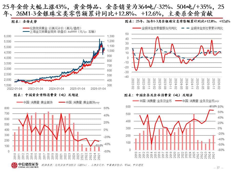 中信建投：新科技快速发展，健康睡眠带来家纺新机遇，软体家居表现超预期