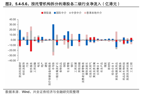 兴证策略:大涨背后,谁在加仓港股?持续性如何?