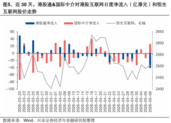 兴证策略:大涨背后,谁在加仓港股?持续性如何?