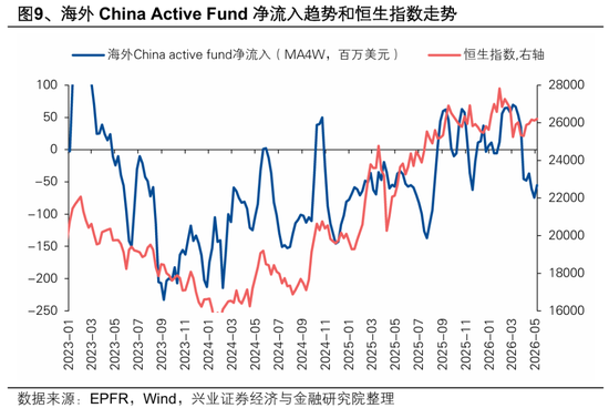 兴证策略:大涨背后,谁在加仓港股?持续性如何?