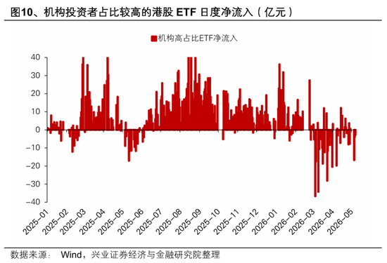 兴证策略:大涨背后,谁在加仓港股?持续性如何?